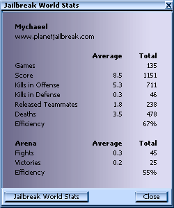 Jailbreak World Stats